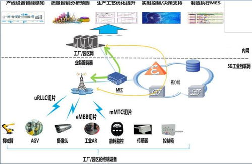 上云企業(yè)風采 探秘盈趣科技5G工業(yè)互聯(lián)網(wǎng)智慧工廠與互聯(lián)網(wǎng)銷售融合之路